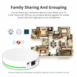 Zemismart Tuya Zigbee3.0 Gateway Hub with Network Cable Socket Wired Connection Smart Life Voice Control