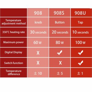 JCD 908 60W Soldering Iron Tool Kit Adjustable Temperature Household Welding Rework Tool Kit with 5Pcs Tips