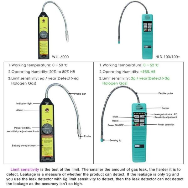 Corona Sensor